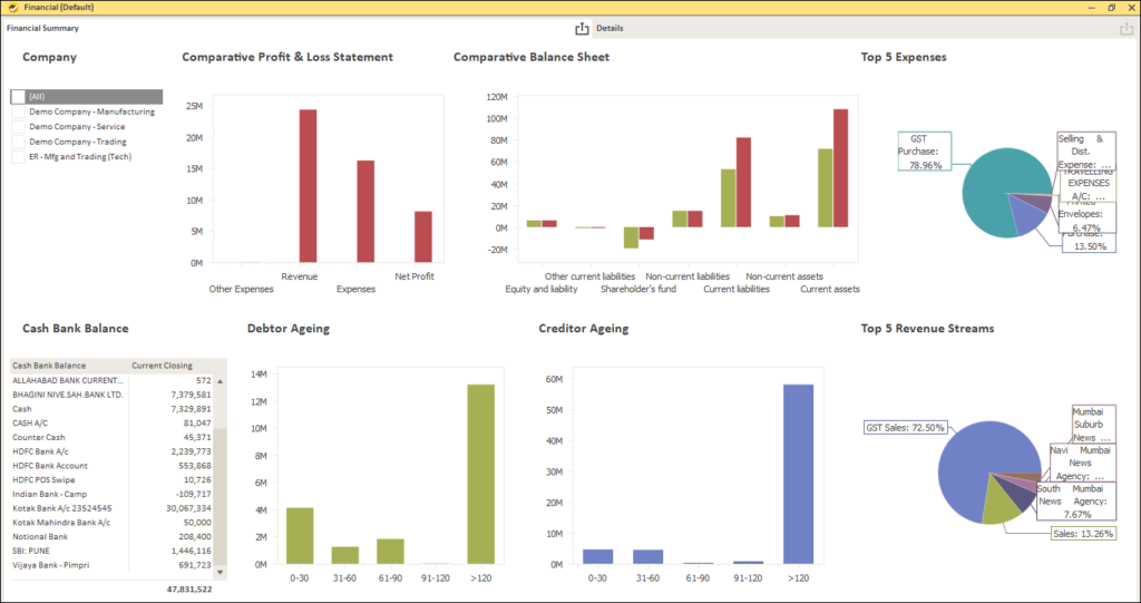 Key Features of Business Intelligence System - Financial Dashboard in EasyReports BI