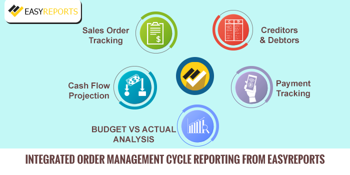Integrated Order Management Cycle Reporting from EasyReports