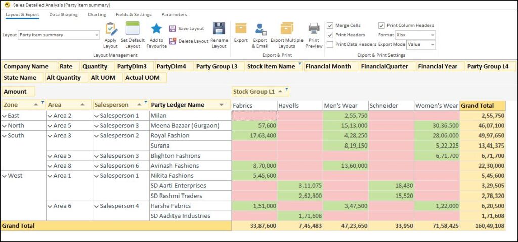 Pivot Reports