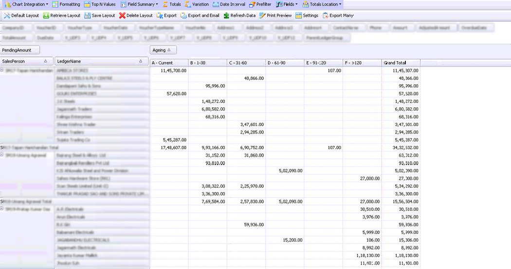  Ageing report by Sales person