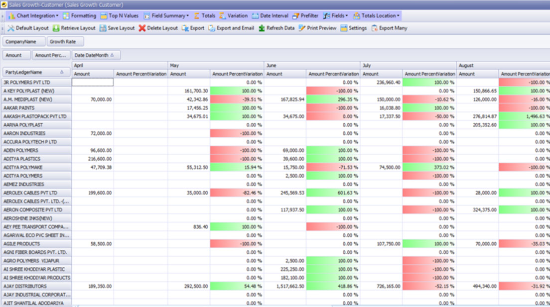 Ageing Analysis Debtors Report in Tally ERP 9