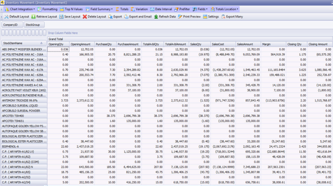 Inventory Report Statements in Tally.ERP 9