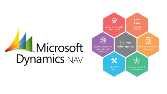 How can Microsoft Dynamics Navision help in Business Intelligence and Reporting?