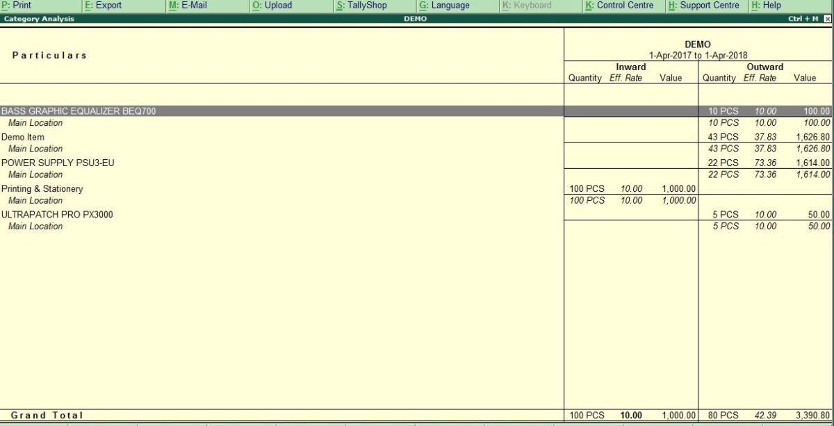 Item wise Movement Analysis report in Tally ERP9