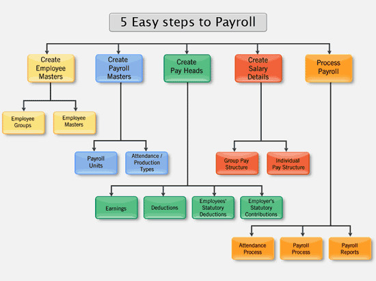 5-easy-steps-to-payroll