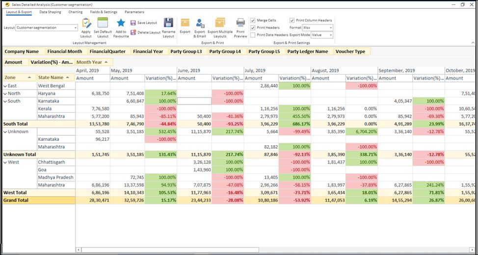 Types of Customer Segmentation for Business Growth - Geographic Segmentation