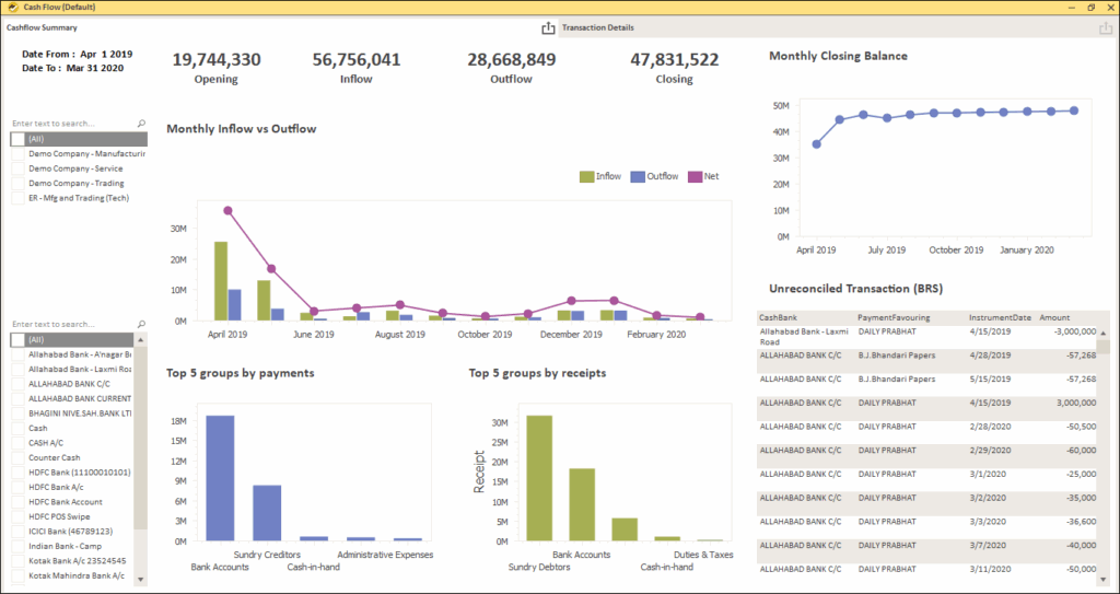 How to Manage Cash Flow with MIS Reporting Tool- Cashflow Summary Dashboard