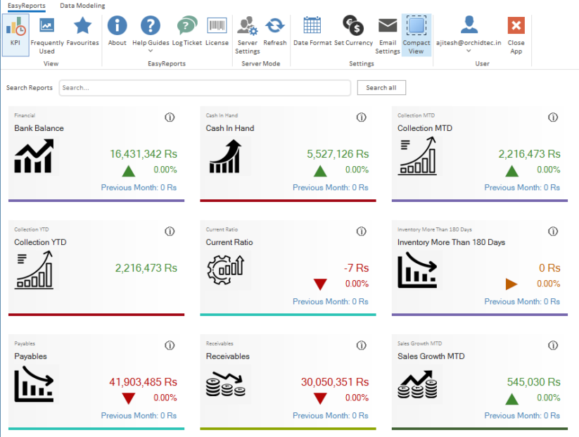 How to Manage Cash Flow with MIS Reporting Tool - KPI of a MIS Reporting tool