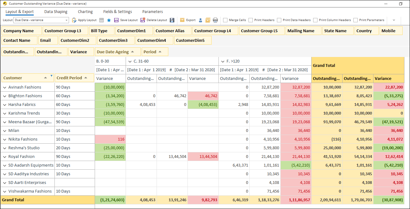 Finance Reports