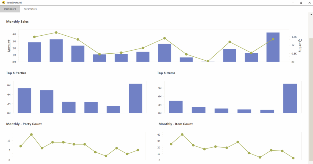 Sales Dashboard