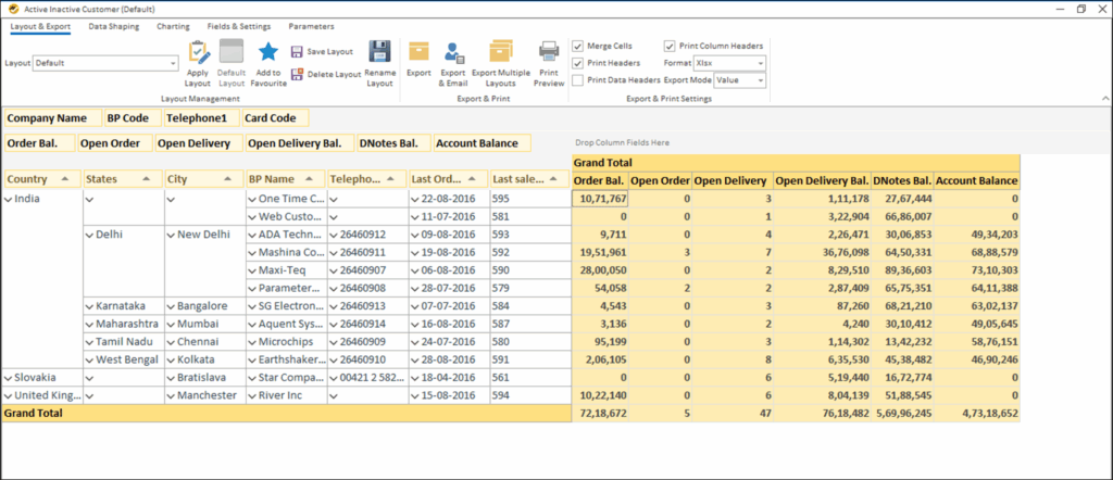 Top Benefits of Reporting Tool for SAP Business One - Active Inactive Customer