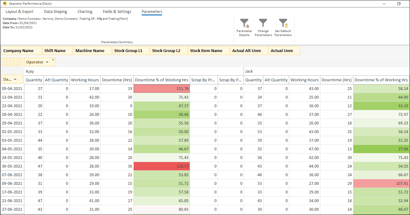 Costing Reports