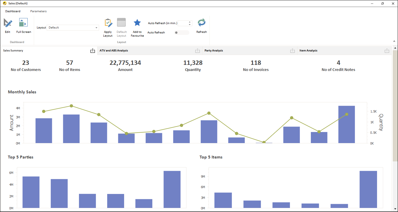 Purchase Dashboard