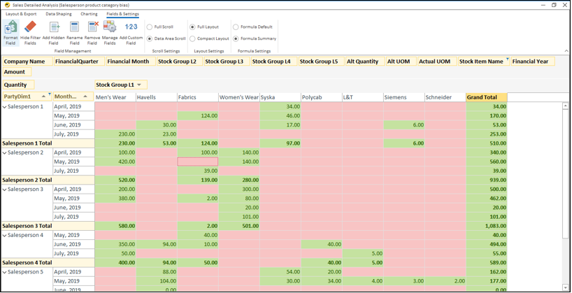 Automate Daily Sales & Outstanding Reports from Tally Prime 7.0 - Sales Detailed Analysis Report