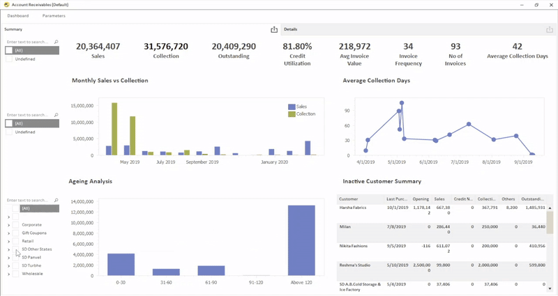 Account Receivables Dashboard in EasyReports