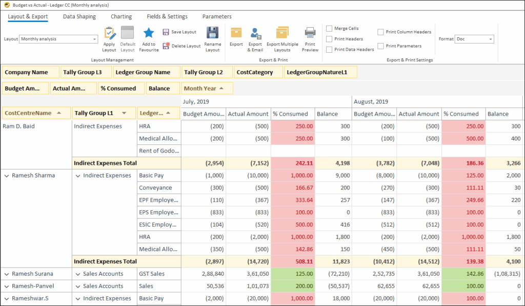 Project Profitability Using Reporting Tool- Budget vs Actual – Ledger CC