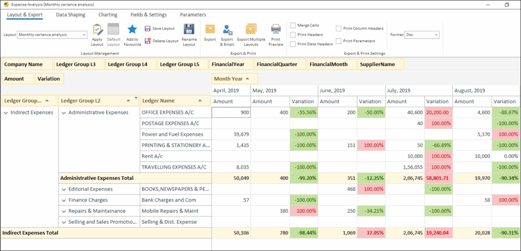 Project Profitability Using Reporting Tool- Review Costs with Expense Analysis