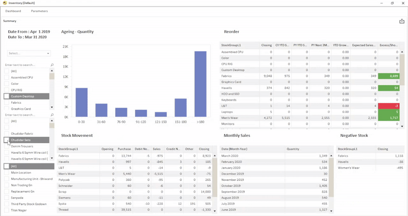 MIS Reporting for Business Performance - Inventory Dashboard
