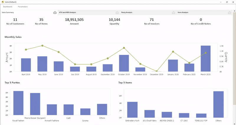 Sales Dashboard