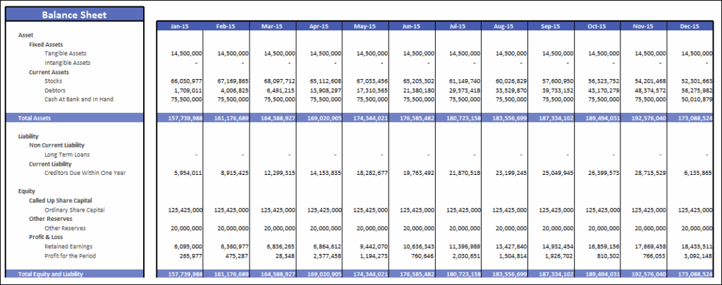 What Is Financial MIS Reporting & How Businesses Automate it- Comparative Financial Statement from SAP B1 in EasyReports