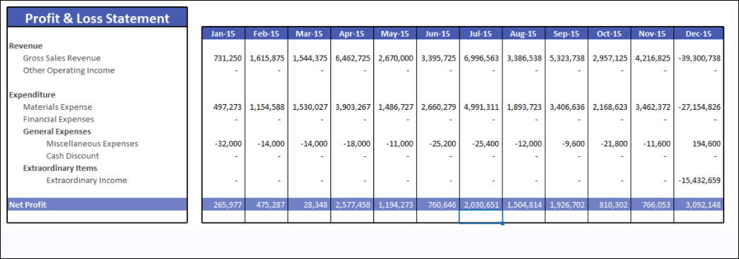 Automated Financial Reporting Profit and Loss