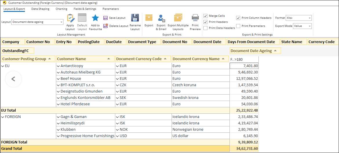 Customer Outstanding