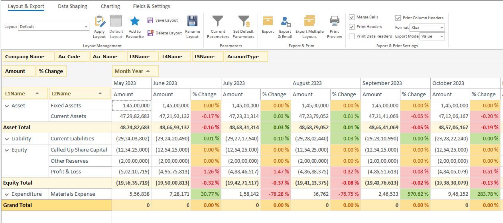 Automated Financial Reporting Trial Balance