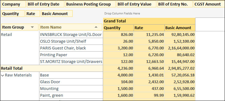 Purchase Detailed Analysis