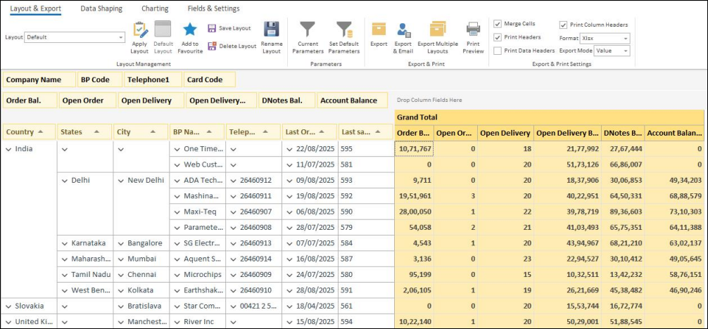 Sales Active Inactive Customer
