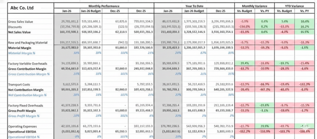 How to Automate Financial Statements from ERPs in 2026 - Spreadsheet Report