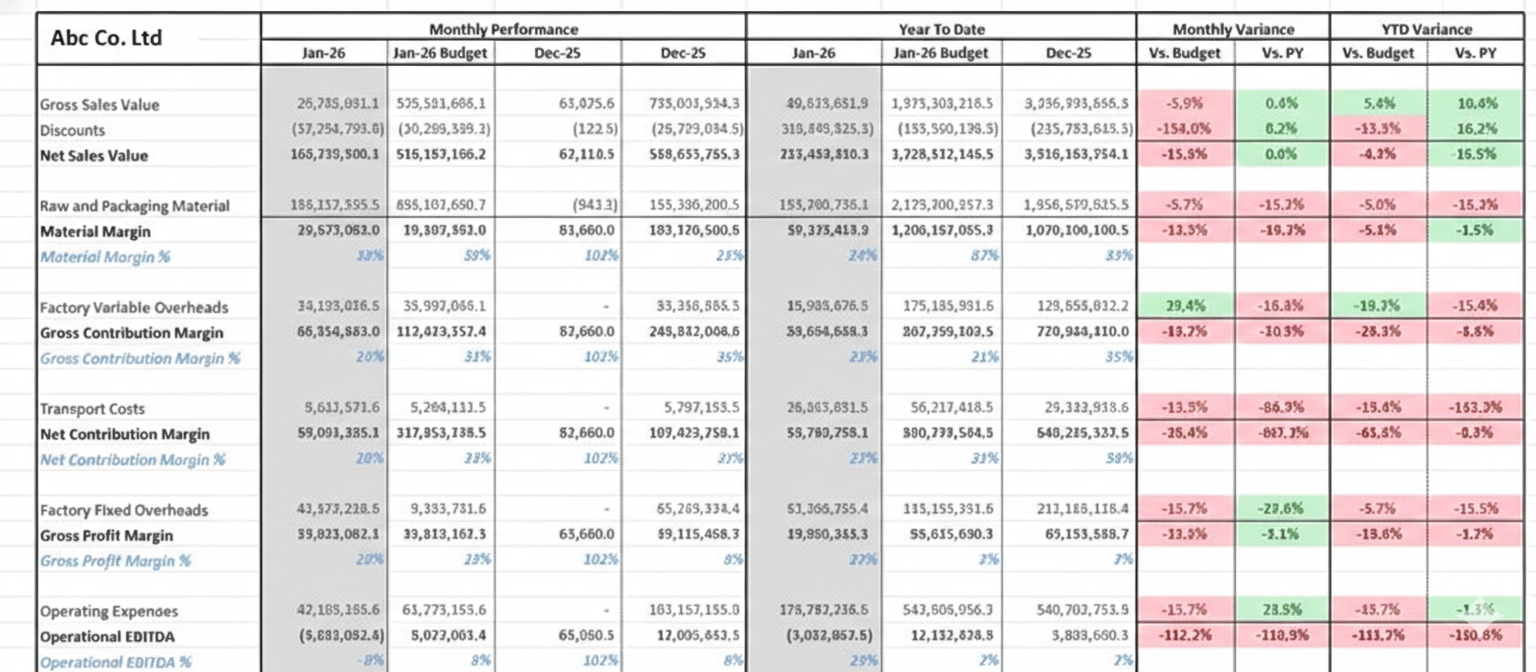Automate Financial Reporting from SAP B1 - Spreadsheet Report