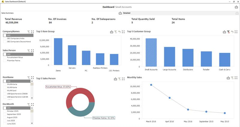 Common SAP Business One Reporting Challenges - SAP B1 Sales-Dashboard