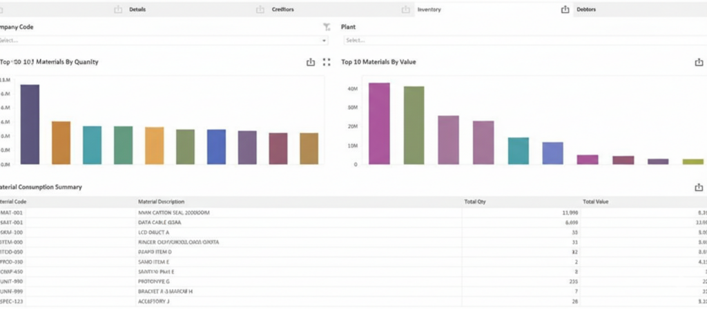 Top Financial Reporting Trends in 2026 - Inventory Dashboard from EasyReports FS App