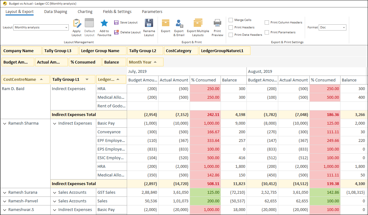 Budget vs Actual Ledger Report in EasyReports