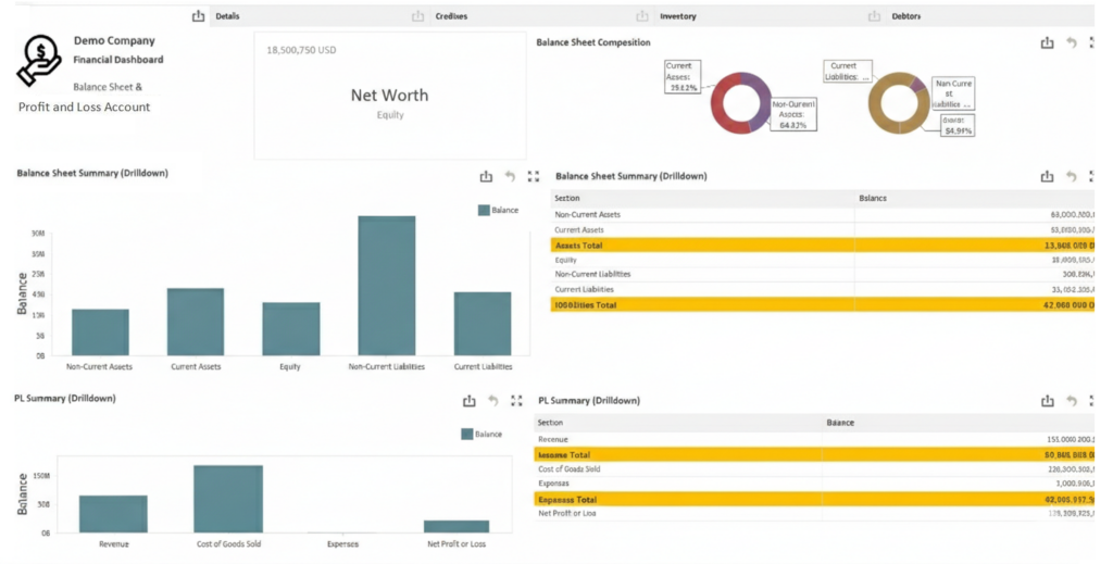 EasyReports Financial Dashboard Homepage