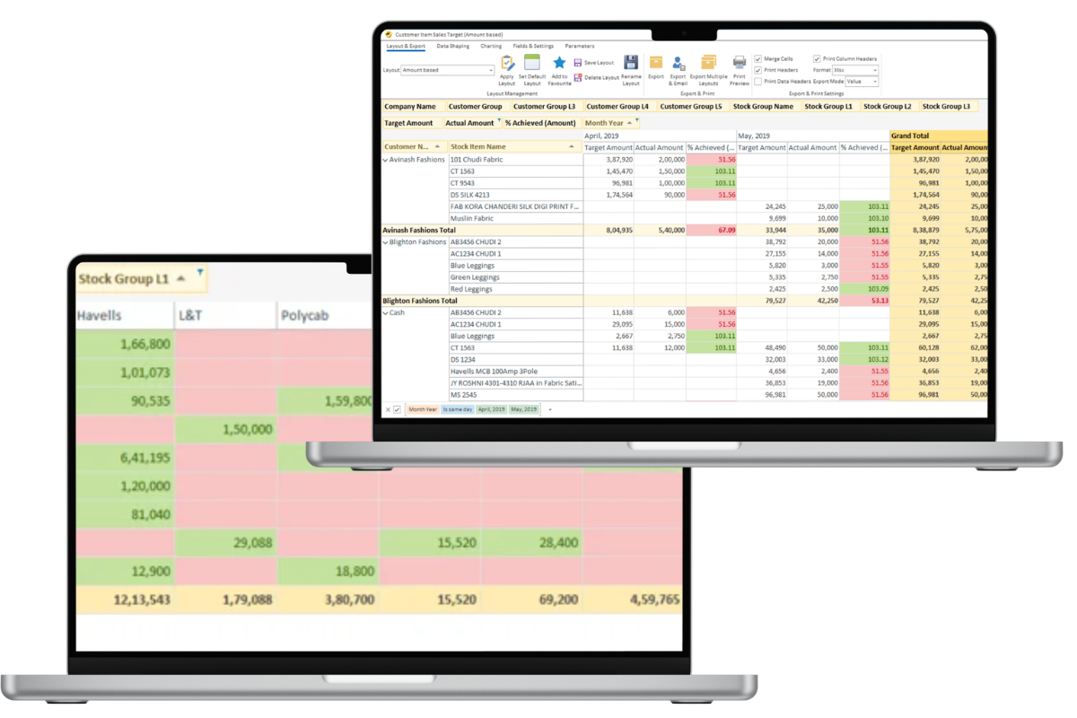 Customizable report layouts