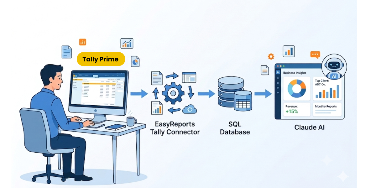 What Does Claude AI Integration with Tally Prime Mean