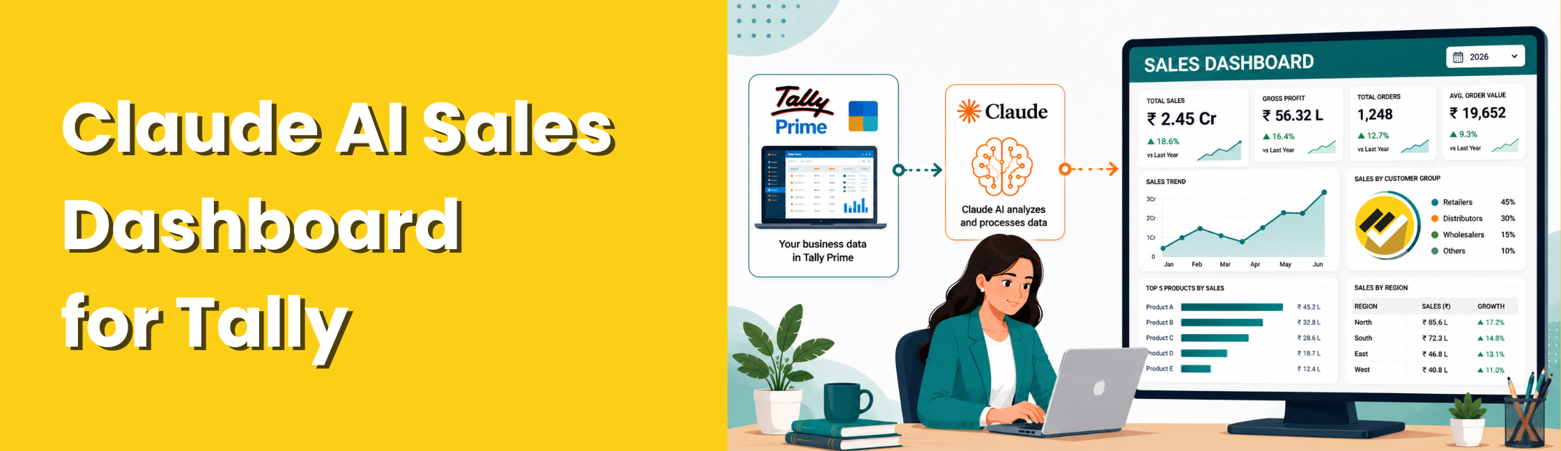 Claude AI Sales Dashboard for Tally
