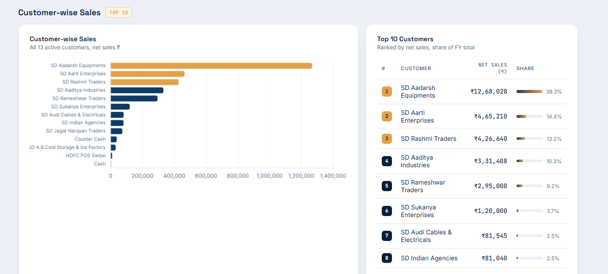 Sales Dashboard Generated by Claude AI