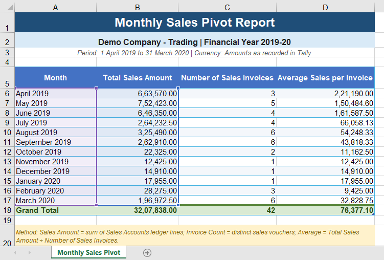 Connect ChatGPT with Tally Prime - ChatGPT Insights in Excel