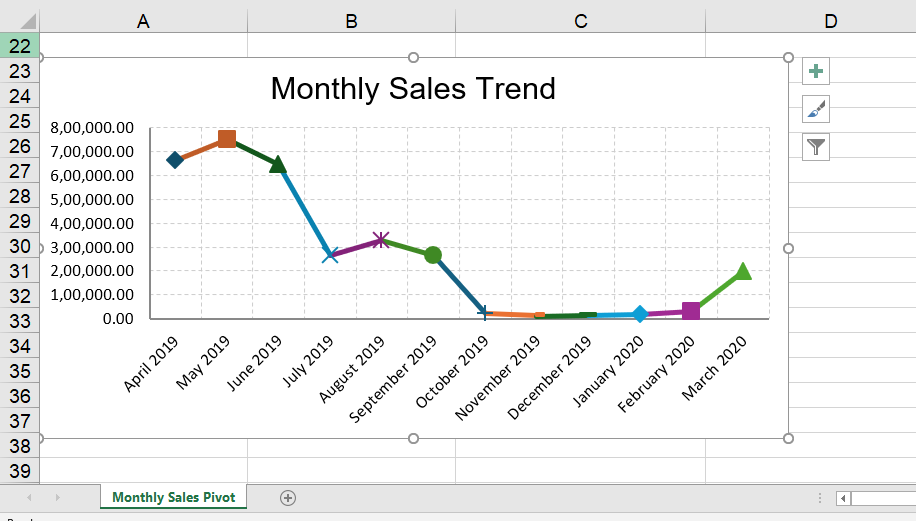 Monthly Sales Trend Generated by ChatGPT