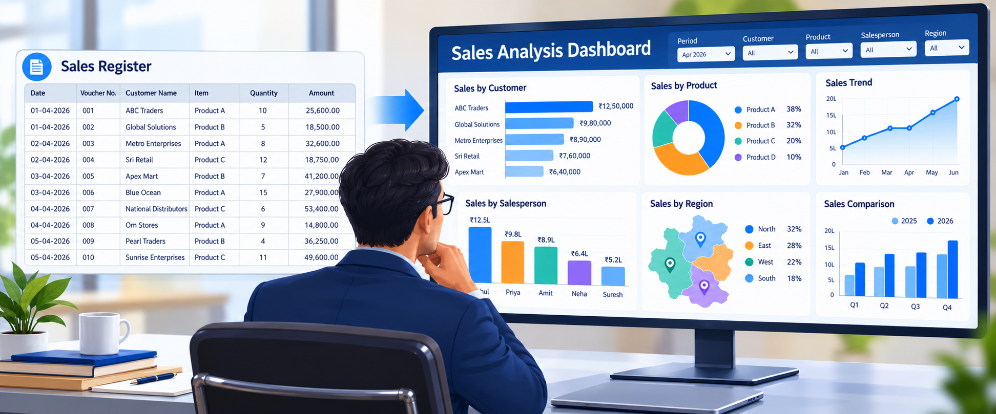 Tally Business Intelligence - Tally BI dashboard can help management
