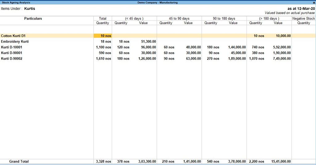 How to Identify Slow-Moving Stock Using Tally Data - Stock Ageing Analysis in Tally