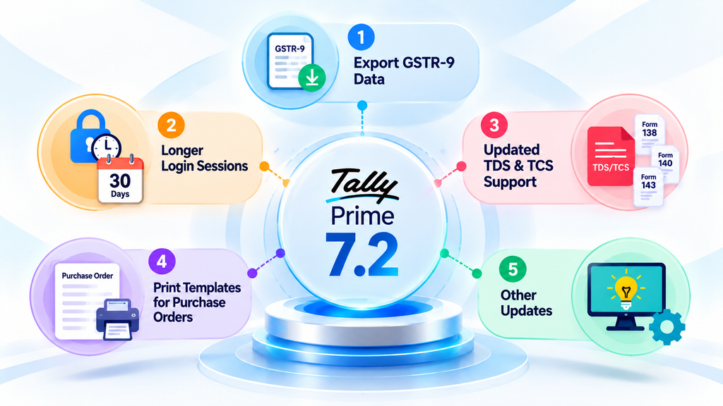 Tally Prime 7.2 New Features: Tally Prime 7.2 Feature Highlights