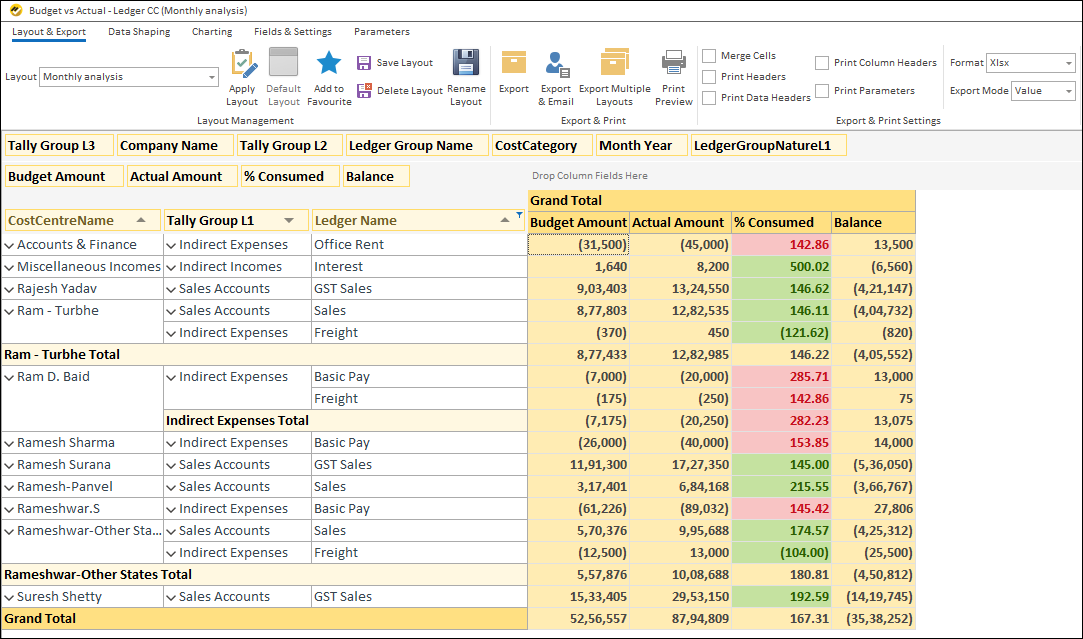 How to Generate Cost Centre Reporting in Tally with BI Tool - Easy Reports