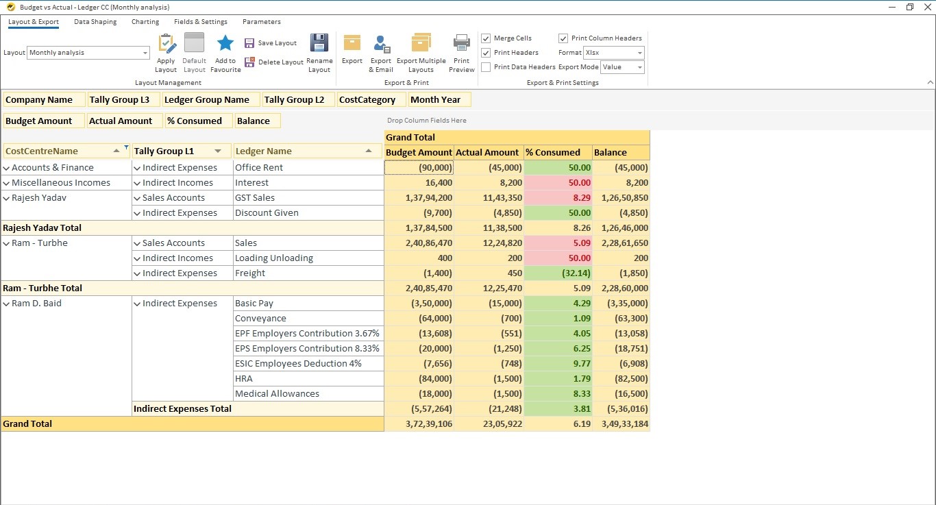 How to use Budget vs Actual Reports for Tally - Easy Reports