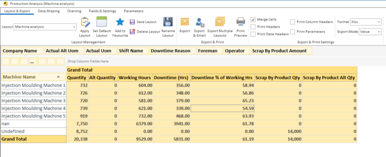 How to Prepare Production Reports in Tally and BI Tools - Easy Reports