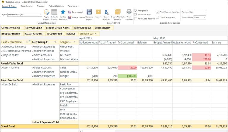 How to Prepare Cost Centre P&L Reporting in Tally & BI Tools