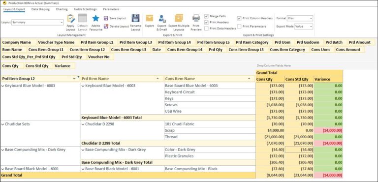 How to Prepare Monthly MIS from Tally & BI Tools