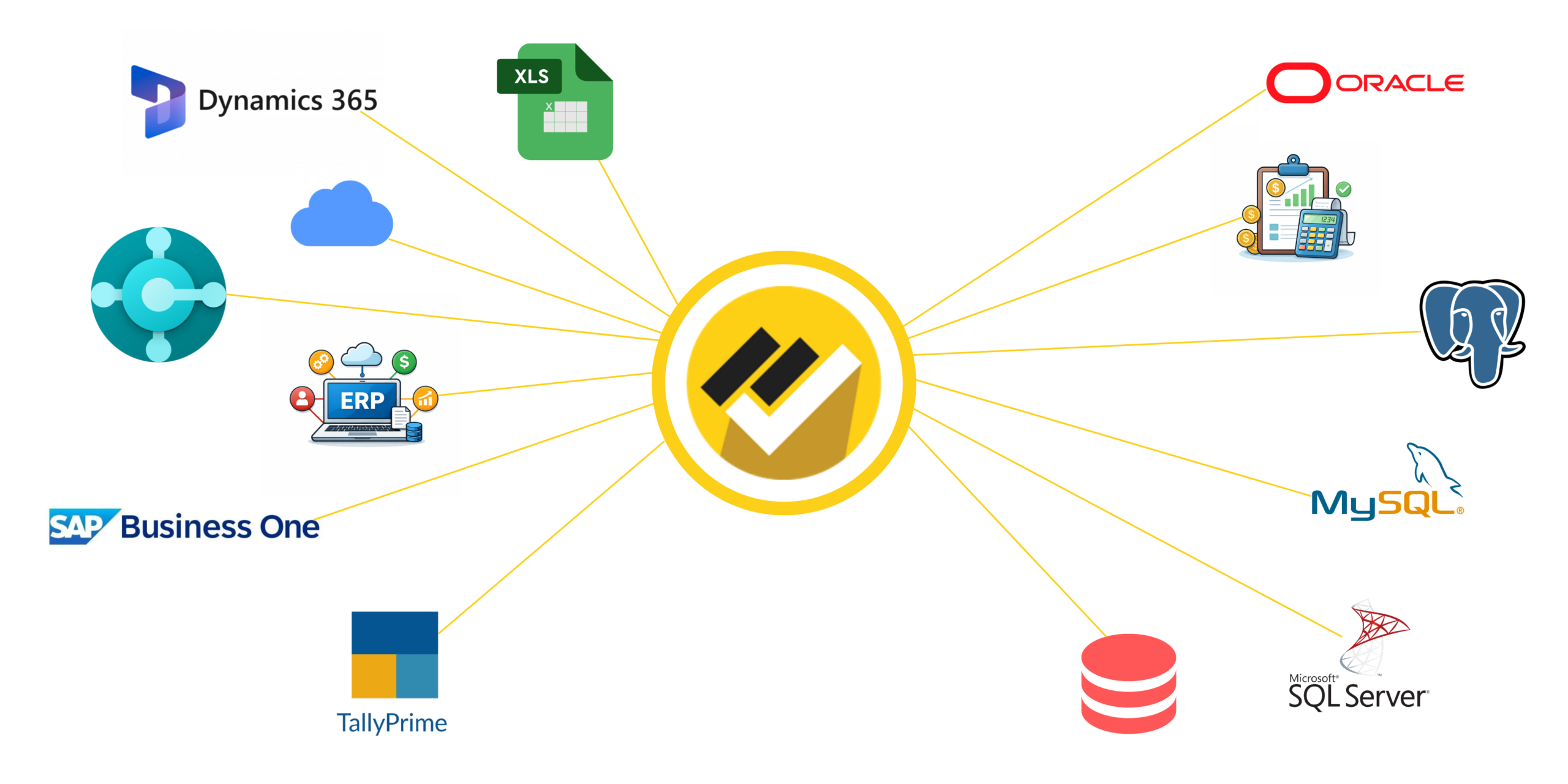 EasyReports-Integrations